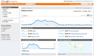 Google Analytics