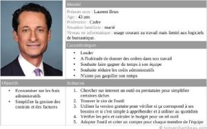 Buyer persona